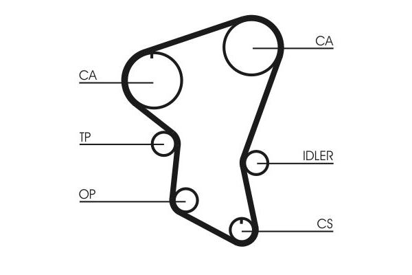 Triger Kayışı  DAYCO 94040