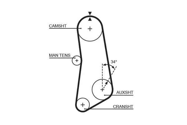 Triger Kayışı  GATES 5089