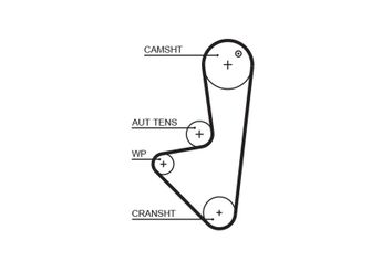 Triger Kayışı  GATES 1575RM  816F2 0816.F2 9467581780 81686 0816.86 0816F2 081686 96312030 9631203080