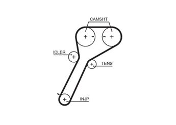 Triger Kayışı  GATES 5651XS  1449040 6M346268AA WE0112205
