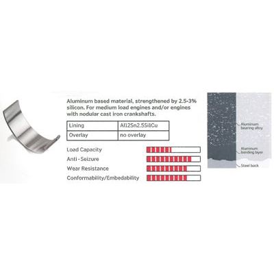 Ana Yatak (0.50)  ŞAHİN AN 5242 050