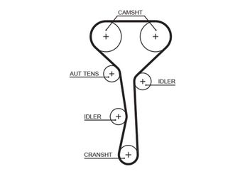 Triger Kayışı  GATES 5507XS  8200088894 PMTB440 7700100531 7700103243 7700106243 7700113559 7701063999 8200098343 8200542737