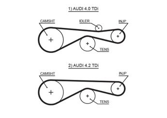 Triger Kayışı  GATES 5613XS  57109119G 057109119G