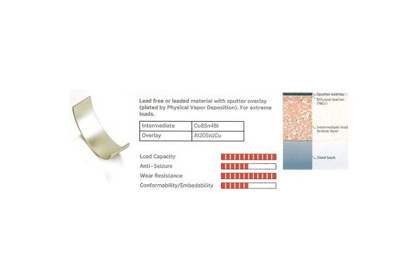 Kol Yatak (0.25)  KING CR6882SP0.25