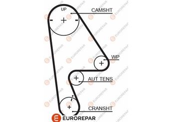 Triger Kayışı  EUROREPAR 1633140880  104RU24B333 14400P1HE01 14400P28004 14400P2E004 14400P2FA01 LHN000060 LHN100690