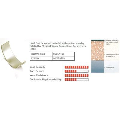 Kol Yatak (STD)  KING CR6882SP