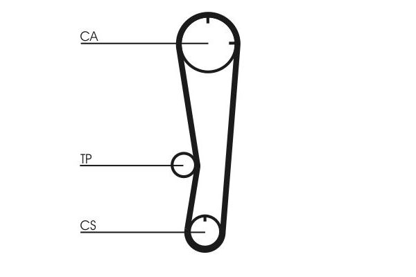 Triger Kayışı  DAYCO 94261