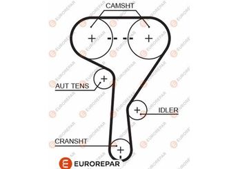 Triger Kayışı  EUROREPAR 1633130980  5636452 71739873 24405968 24422964 55575247 5636436 93180815