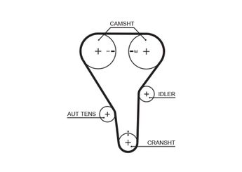 Triger Kayışı  GATES 5356XS  BYD483QA1021013 BYD483QA-1021013 PMTB243 FP0112205 FP01-12-205 FP0112205A FP01-12-205A FP0112205A9A FP01-12-205A9A