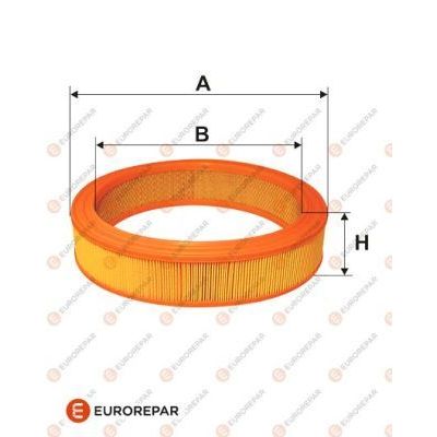 Hava Filtresi  EUROREPAR E147152