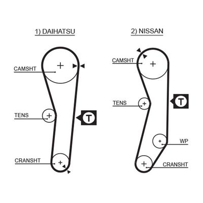 Triger Kayışı  GATES 5008
