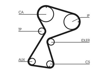 Triger Kayış Seti  CONTINENTAL CT949K2  7701471866 7700107249