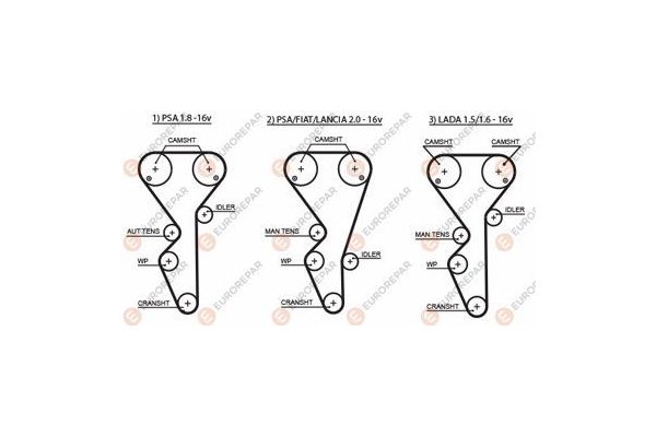 Triger Kayışı  Peugeot 605 (08.1989->)  EUROREPAR 1633128880