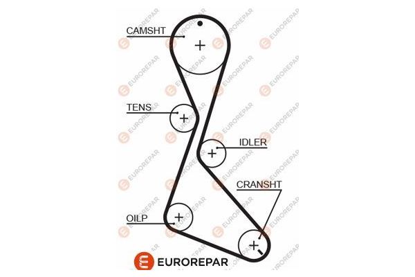 Triger Kayışı  Renault R 5 (B/C40)(1985->)  EUROREPAR 1633137080