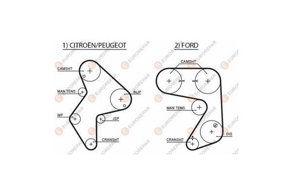 Triger Kayışı  Citroen XM 5 Kapı (10.1989->)  EUROREPAR 1633128180