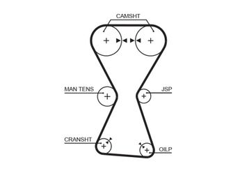 Triger Kayışı  GATES 5255XS  PMTB259 2431233110 24312-33110 2431233120 24312-33120 2431233130 24312-33130 2431233140 24312-33140 2431233150 24312-33150 2431233160 24312-33160 1145A038 MD110029 MD133115 MD145713 MD171748 MD182291 MD197142 MD326025 MD326059 MD327394 MN187466 XD326059