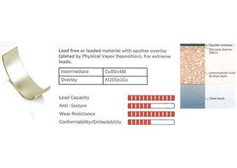 Kol Yatak (STD)  ŞAHİN KL4806LF001SP  606AA 2S6Q6211AF 1489138 1522963 Y40111225A Y401-11-225A Y40111225B Y401-11-225B 0606 AA 606T0 0606 T0 606X9 0606 X9 1218073J00 12180-73J00