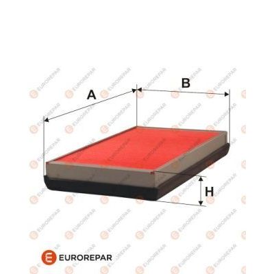 Hava Filtresi  EUROREPAR E147275