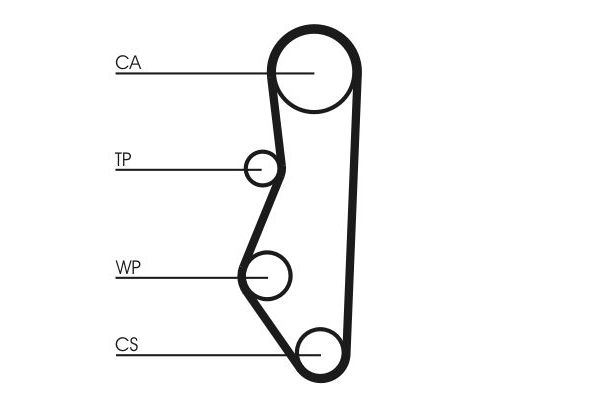 Triger Kayış Seti  Lada Forma (21099)(08.1991->)  CONTINENTAL CT527K1