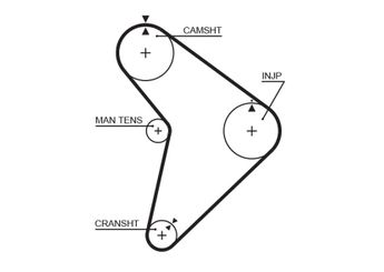 Triger Kayışı  GATES 5307  PN1112205 PN11-12-205 PN1212205 PN12-12-205