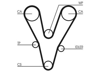 Triger Kayışı  CONTINENTAL CT1073  LHN100410 K9BV12205 0K9BV-12-205 K9BV12205B 0K9BV-12-205B