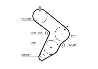 Triger Kayışı  GATES 5112  5990983