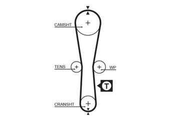 Triger Kayışı  GATES 5454XS  7700863095 PMTB436 1680600QAM 16806-00QAM 1680600QAN 16806-00QAN 1680600QBF 16806-00QBF 7700102047 7700106241 7700113061 7700836095 8200545581