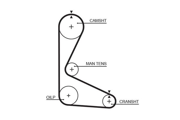 Triger Kayışı  Fiat Fiorino (255)(01.1994->)  GATES 5103