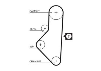 Triger Kayışı  GATES 1050RM  9151351780  9151351780 82912 0000082912 81667 0816.67 081667 91512961 91517722 96188278 PMTB36 PMTB500 81624 0816.24 81629 0816.29 081624 081629