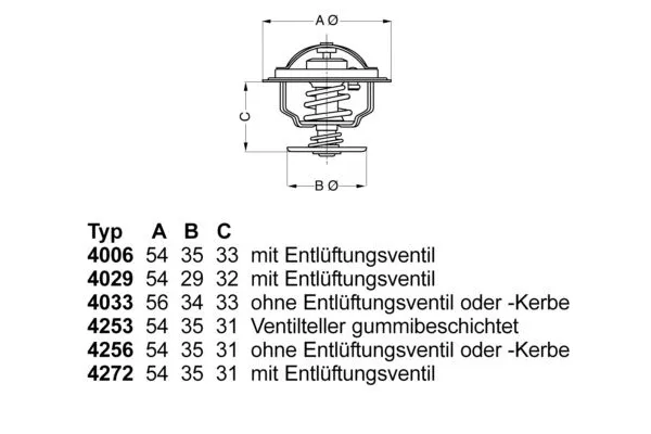 Termostat  Nissan Patrol (K/W160)(08.1980->)  WAHLER 4006.82D