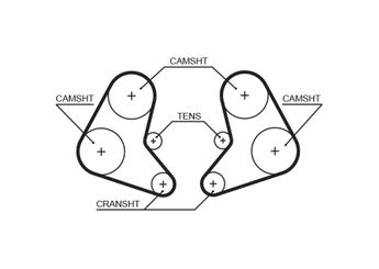 Triger Kayışı  GATES 5337  46129443