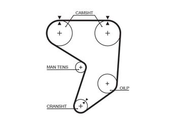 Triger Kayışı  GATES 5195XS  1356842010 PMTB139 894429486 A100E6170S 13568-42010 1356842011 13568-42011 1356842012 13568-42012 1356849015 13568-49015