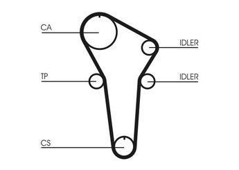 Triger Kayış Seti  CONTINENTAL CT899K1  