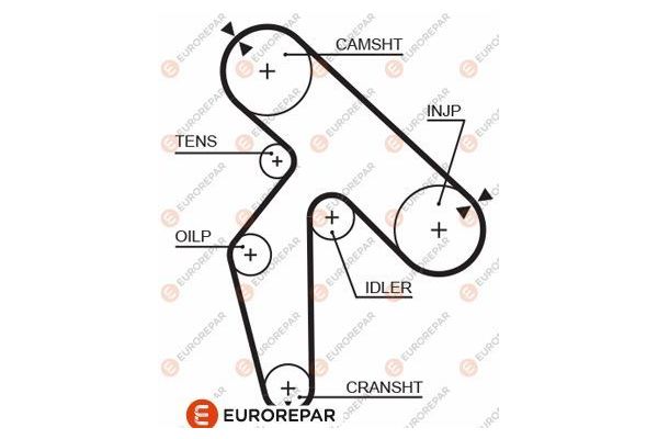 Triger Kayışı  EUROREPAR 1633138680
