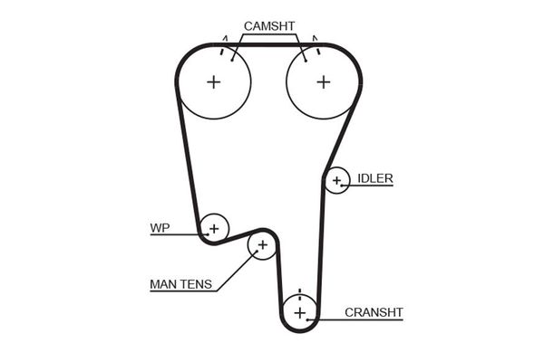 Triger Kayışı  Volvo S80 Sedan (05.1998->)  GATES 5460XS