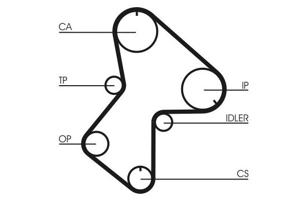 Triger Kayışı  CONTINENTAL CT596