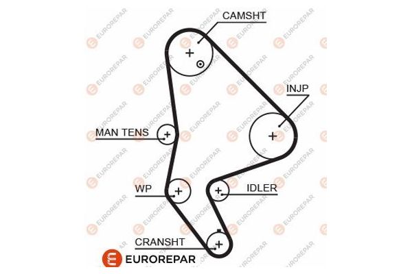 Triger Kayışı  EUROREPAR 1633126880