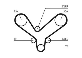 Triger Kayışı  GMB GB173300TD  GB173300TD JF0112205 JF0112205A JF0112205B JFY112SF0