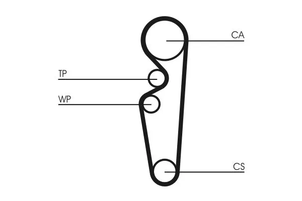 Triger Kayışı  Ford Escort 3/4/5 Kapı/S.Wagon (1995->)  CONTINENTAL CT729