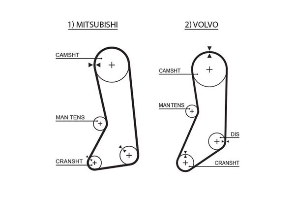 Triger Kayışı  Volvo Serisi 940 Sedan/Combi (1990->)  GATES 5371XS