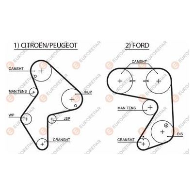 Triger Kayışı  Citroen XM 5 Kapı (10.1989->)  EUROREPAR 1633128180