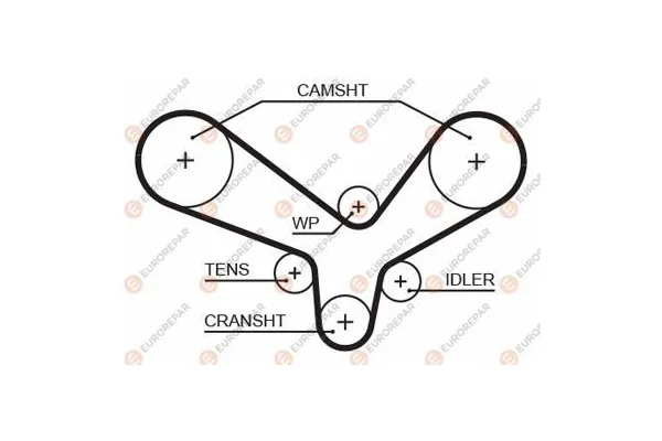 Triger Kayışı  Audi A4 Avant (B5)(11.1994->)  EUROREPAR 1633135180