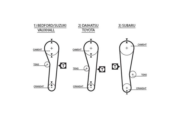 Triger Kayışı  GATES 5043