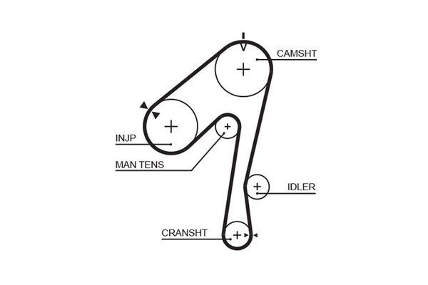 Triger Kayışı  Nissan Patrol GR (Y60)(09.1988->)  GATES 5320XS