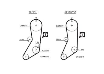 Triger Kayışı  GATES 5020  4406634 PMTB18 271713 2717130 463377