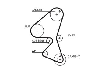 Triger Kayışı  GATES 5589XS  1276173J00 816F7 0816.F7 0816F7 96383559 9638355980 96404195 9640419580