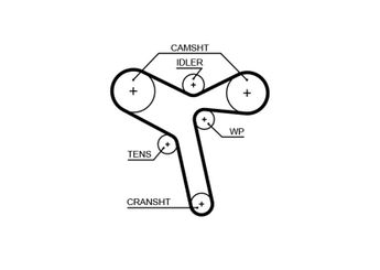 Triger Kayışı  GATES 5647XS  1145A034