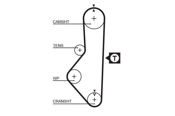 Triger Kayışı  GATES 5128