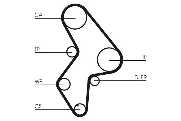 Triger Kayış Seti  Peugeot 305 Break (08.1979->)  CONTINENTAL CT1061WP3