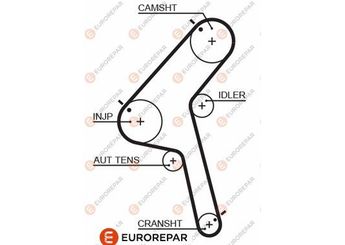 Triger Kayışı  EUROREPAR 1633143580  130287C000 168069C600 A30287C000